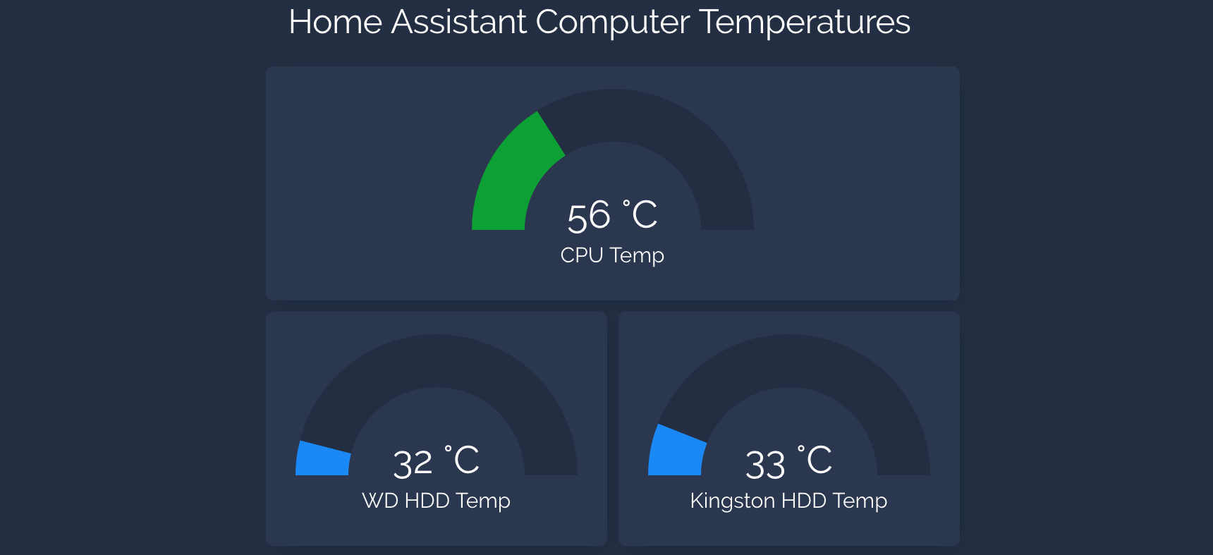 Monitor Proxmox Computer Temperatures using Home Assistant, Telegraf MQTT — Smart Home